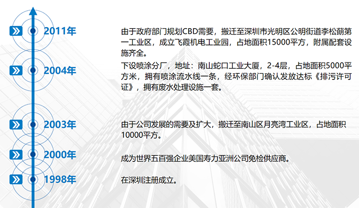 历程.png